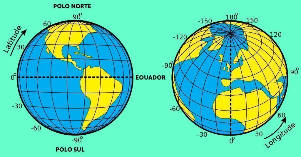 Coordenadas Geográficas Paralelos E Meridianos 5494