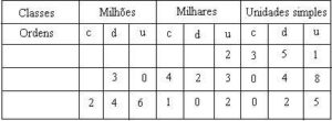 Sistema De Numera O Decimal