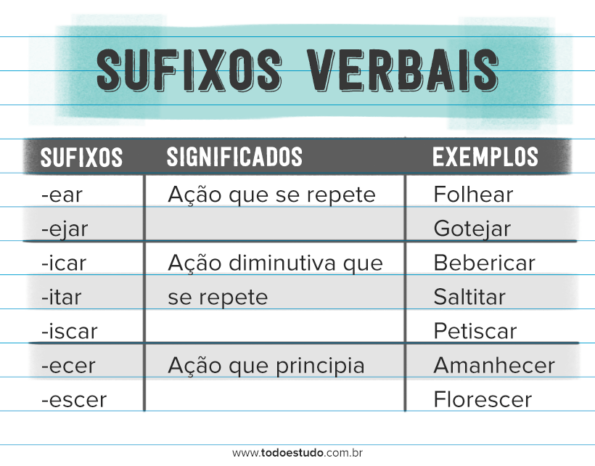 Prefixos E Sufixos