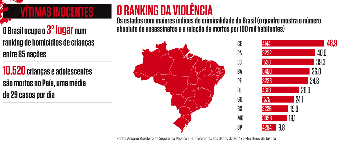 Causas Da Viol Ncia Urbana E Solu Es Poss Veis Resumo