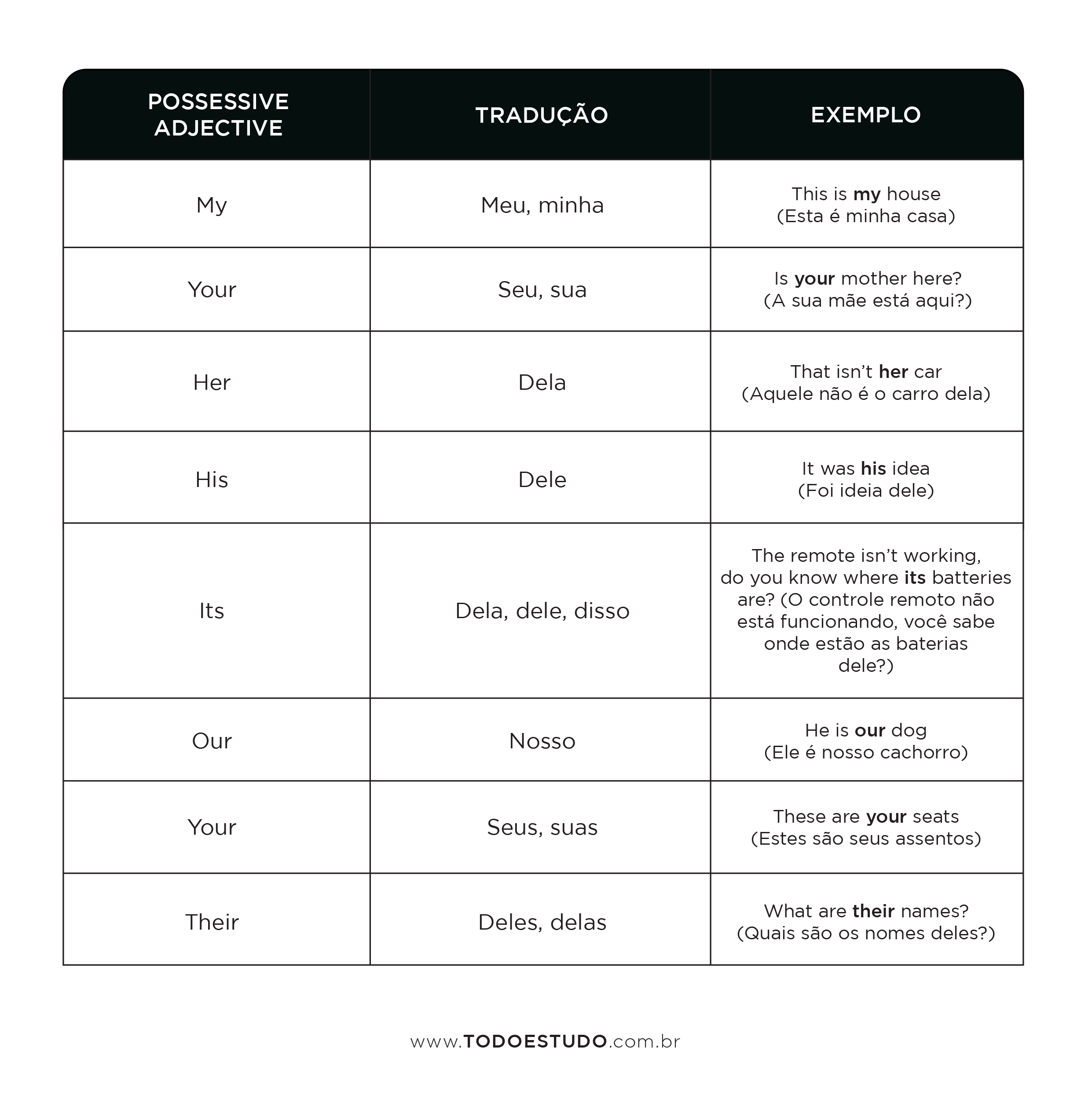 Pronomes em inglês diferentes tipos e como usá los