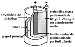 Pilhas O Que S O Como Funcionam E Tipos De Dispositivos