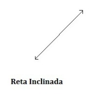 Retas O Que Propriedades Equa O Geral Tipos E Posi Es Relativas