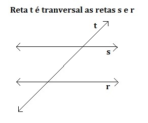 Retas O Que Propriedades Equa O Geral Tipos E Posi Es Relativas