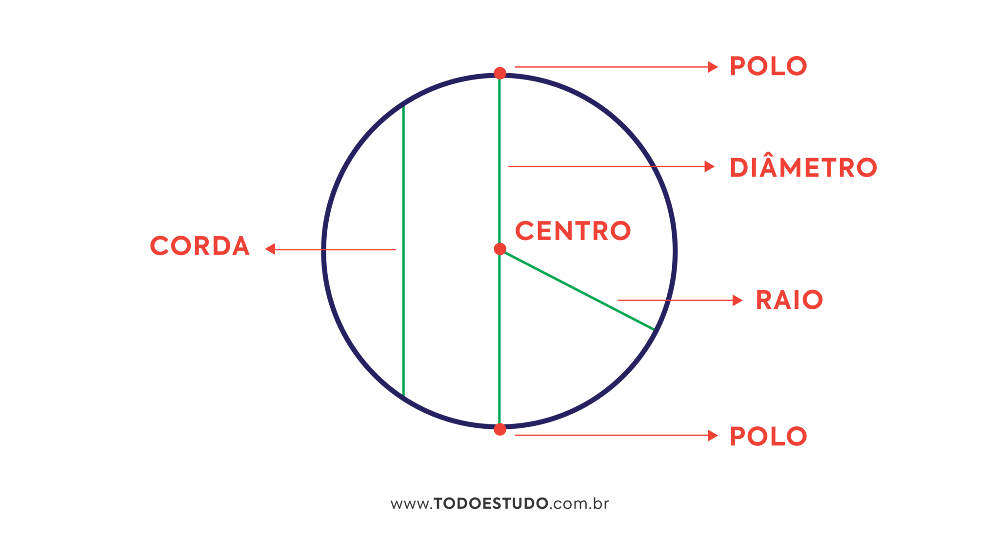 Volume Da Esfera O Que Esfera Como Calcular Videoaulas E Mais