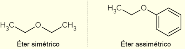 Éter o que é características nomenclatura tipos e exemplos