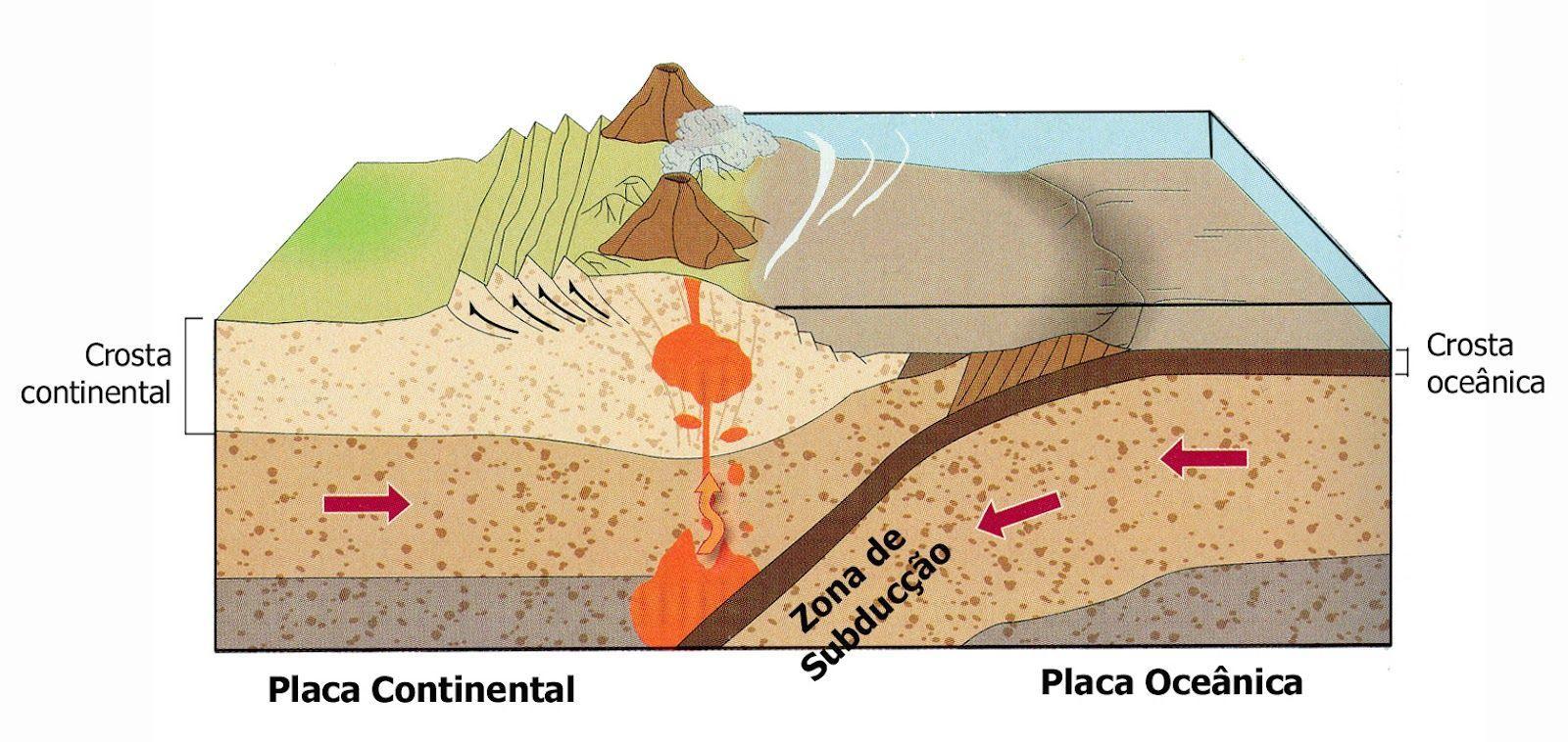 Crosta Terrestre: As Camadas Que Formam A Estrutura Terrestre