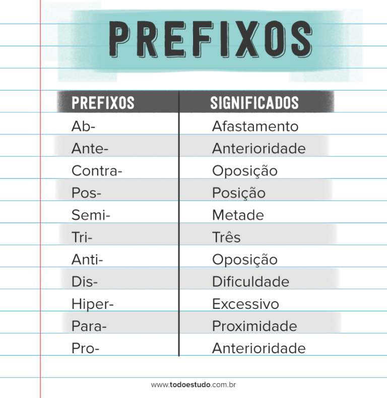 Prefixos E Sufixos