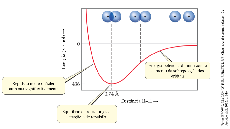 Ligação Covalente Definição Características Tipos E Exemplos 3723