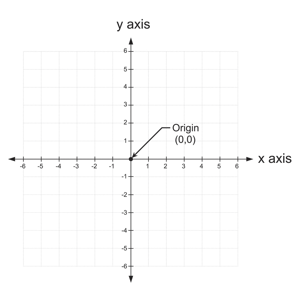 Geometria Analítica: Contexto, Importância, Definições E Exercícios