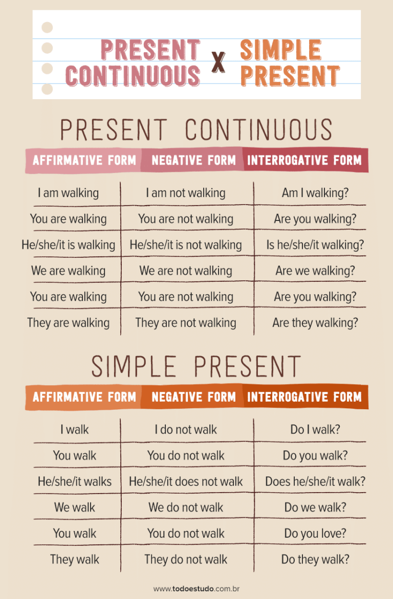 Present Continuous Uso Forma O Exerc Cios E Mais