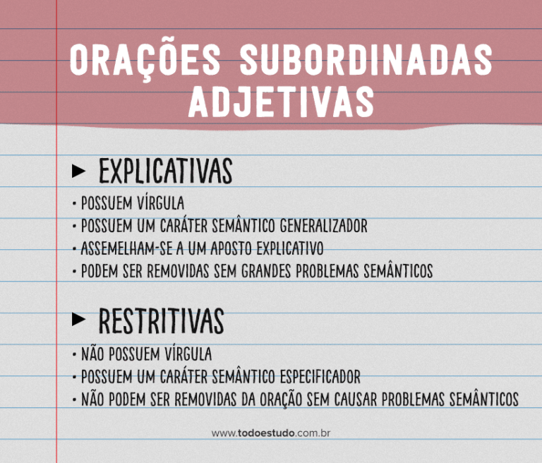 Orações Subordinadas Adjetivas: O Que São, Tipos - Mundo Educação