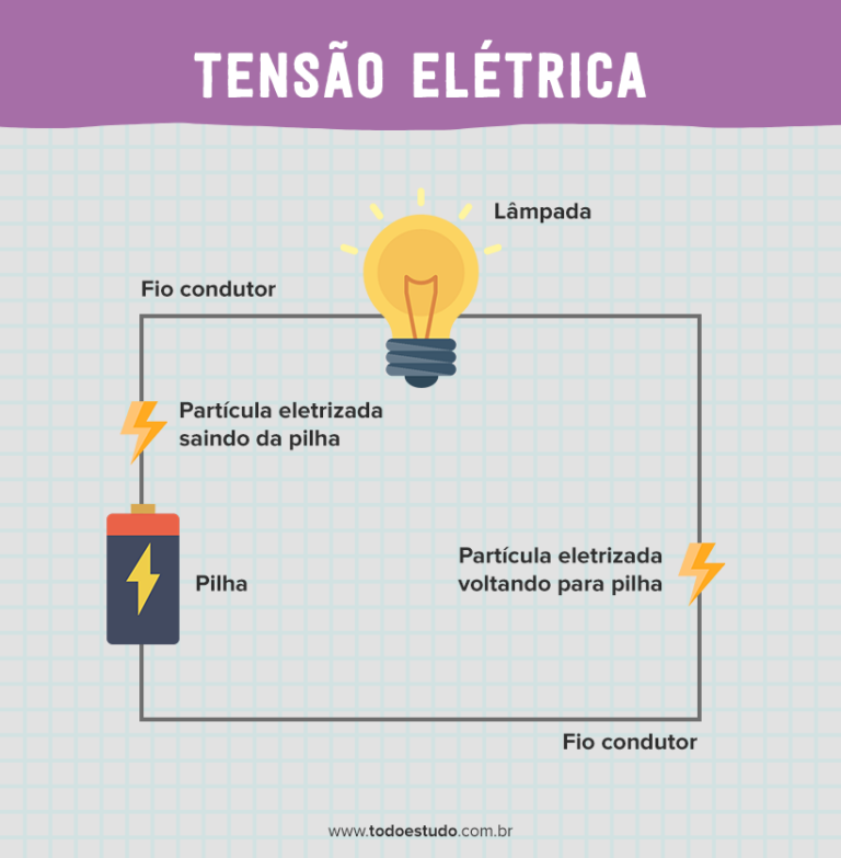 Tensão Elétrica Cálculo Teoria Fórmulas E Exercícios 1277