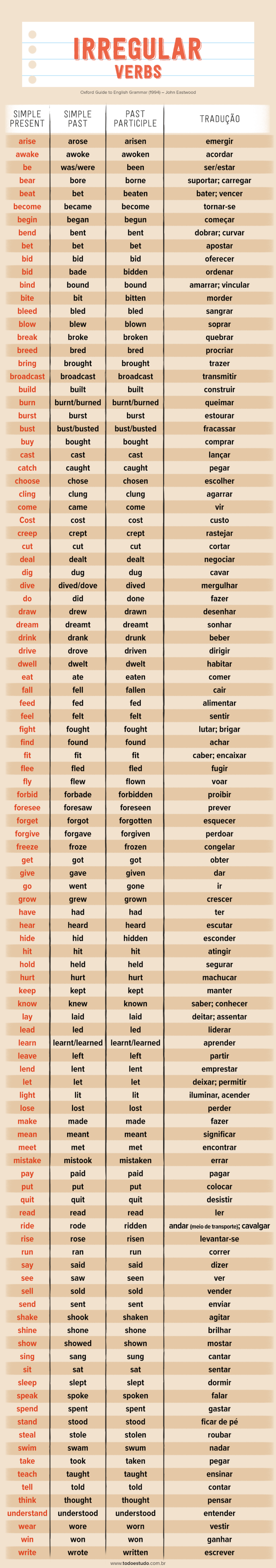 Verbos Regulares e Irregulares em Inglês - Toda Matéria