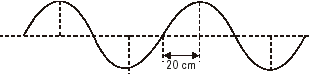 Ondas Mec Nicas O Que S O Tipos E Como Calcular Sua Velocidade