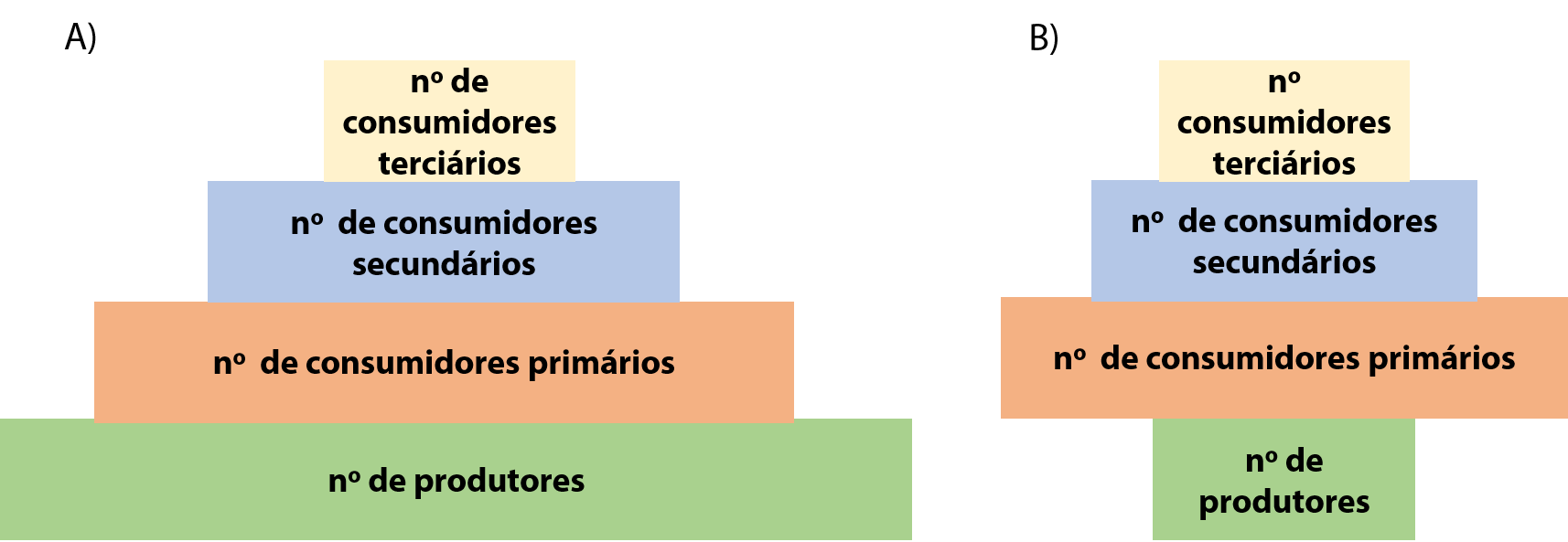 Exemplo De Comunidades Que Possam Compor Uma Pirâmide De Numeros