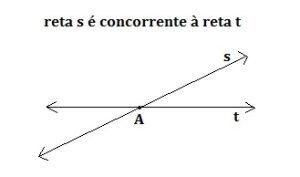 Retas O Que Propriedades Equa O Geral Tipos E Posi Es Relativas