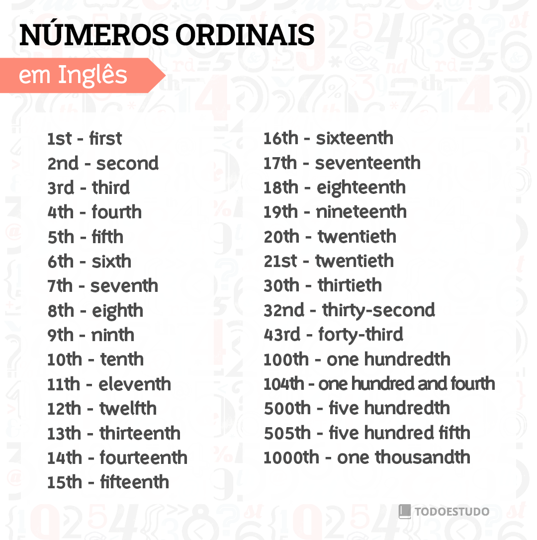 Ordinal Numbers - Inglês