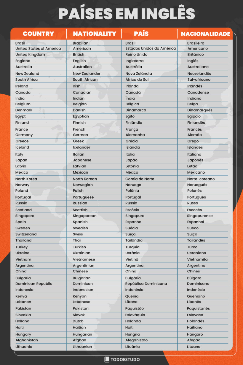 Tradutor do Inglês para Nordestinês : r/brasil