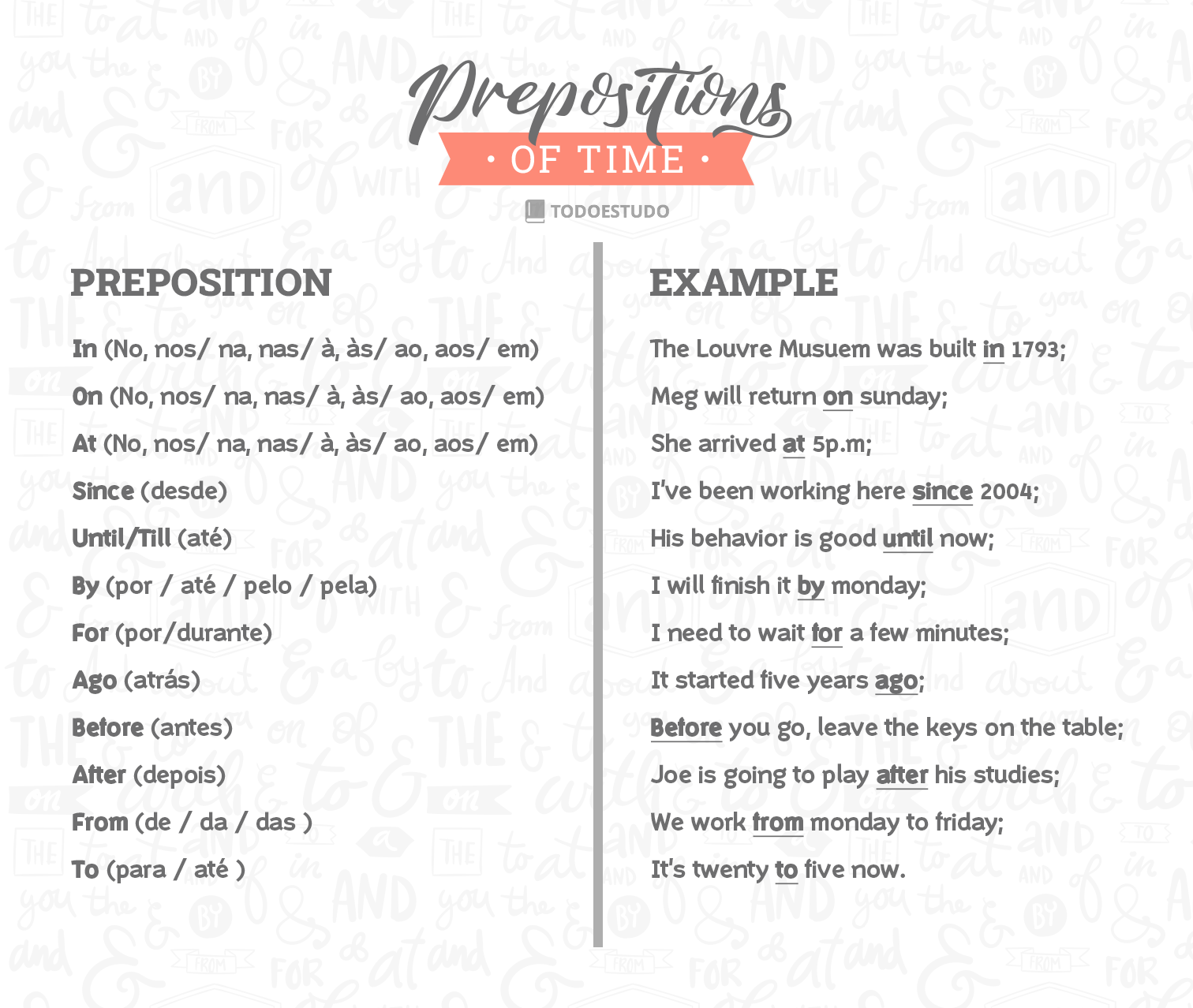 Preposições em Inglês - Prepositions - Toda Matéria