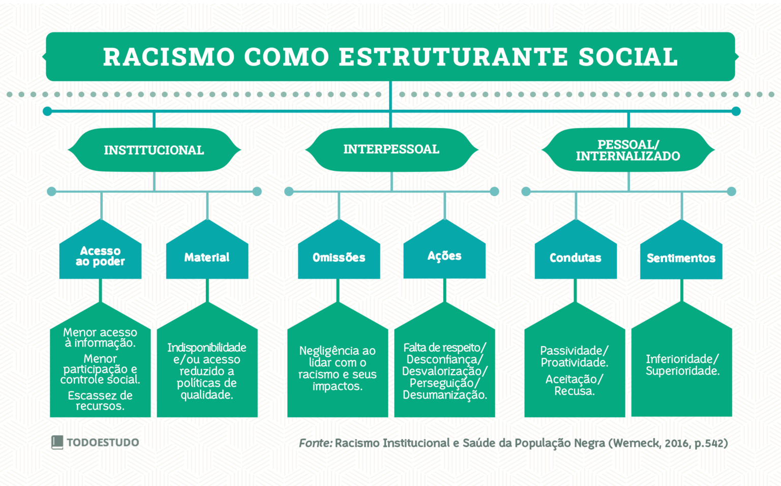 Racismo Estrutural Mapa Mental Edulearn 4853