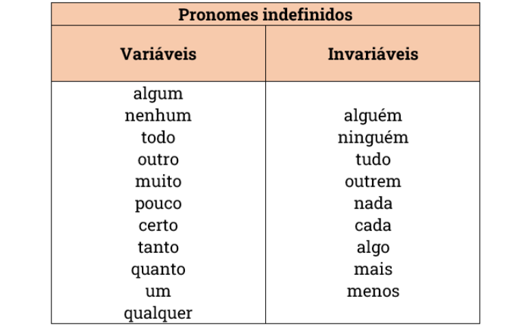 O Que é Pronome Indefinido E Exemplos
